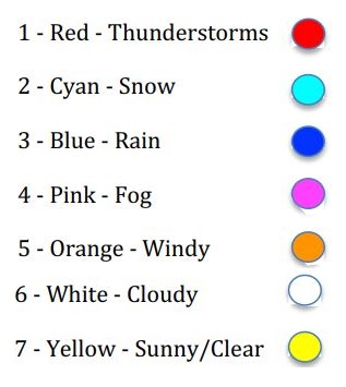 LightMap Tempest Weather Display Instructions - Priority Color