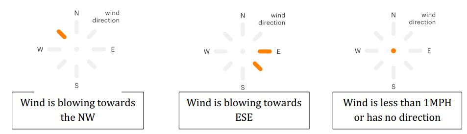 LightMap Tempest Weather Display Instructions - Wind Direction