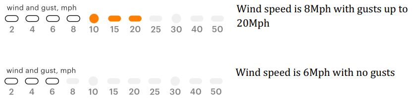 LightMap Tempest Weather Display Instructions - Wind Gust and Speed
