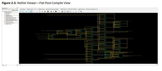 MICROCHIP v2024.2 Libero SoC Design - Netlist Viewer