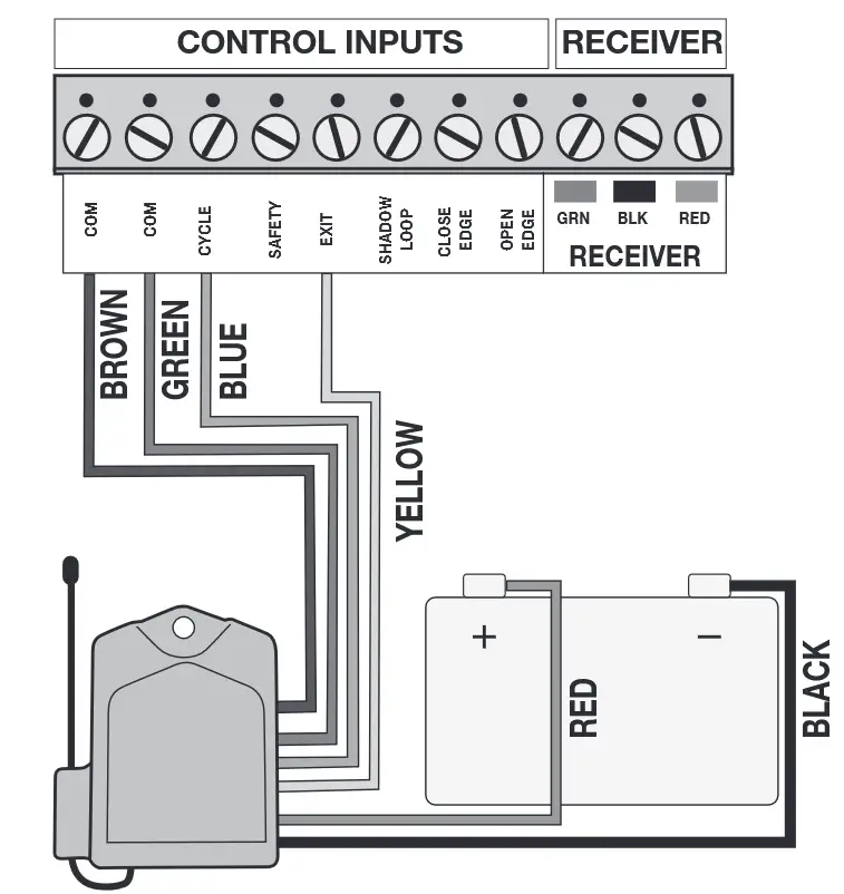 MIGHTY MULE RB709U-NB Relay Output Universal Receiver - Wiring Receiver to Operators with R4211 and R5211 Control Boards
