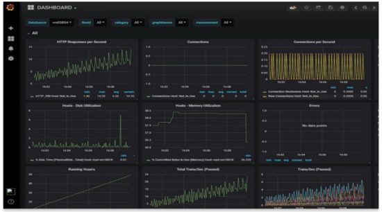 OpenText 243 000079 002 Performance Engineering Solutions - Comprehensive analytics—Grafana reporting