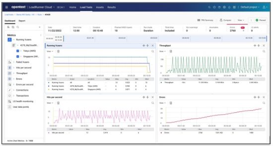 OpenText 243 000079 002 Performance Engineering Solutions - OpenText Core Performance Engineering 2