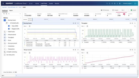 OpenText 243 000079 002 Performance Engineering Solutions - OpenText Core Performance Engineering dashboard