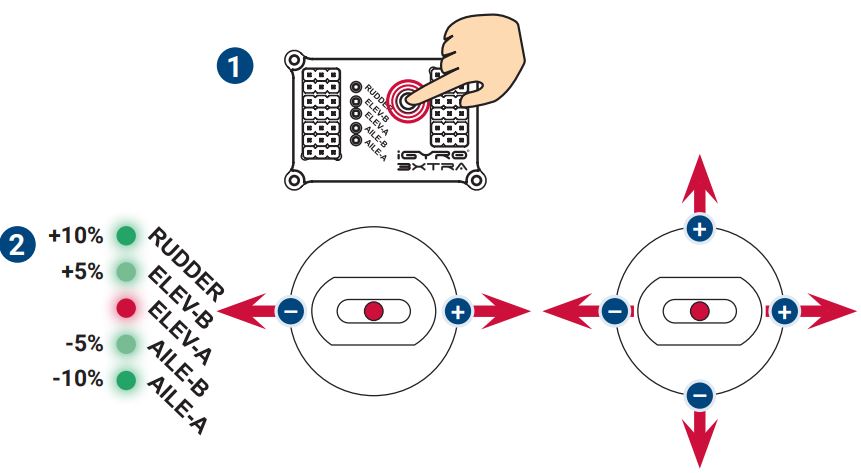 PowerBox-Systems-iGyro-3xtra-Regulatory-Algorithm-fig-11