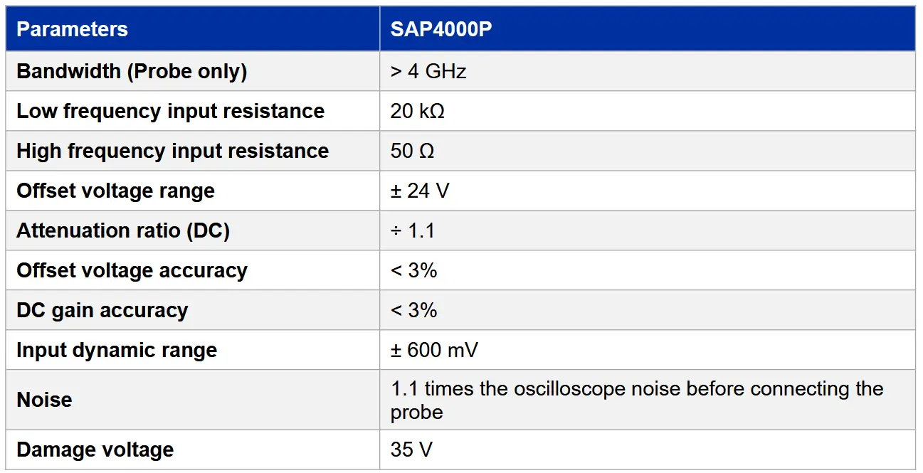 SIGLENT SAP4000P Power Rail Probe - Probe Model and Specification Parameters