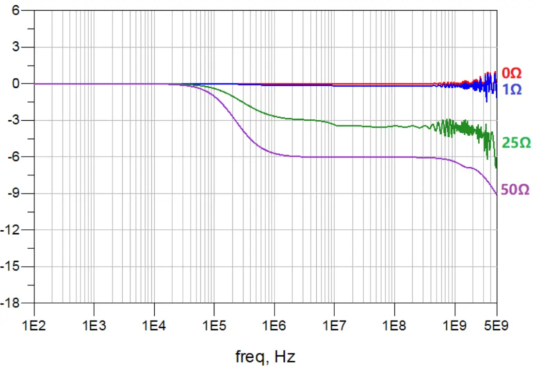 SIGLENT SAP4000P Power Rail Probe - frequency response