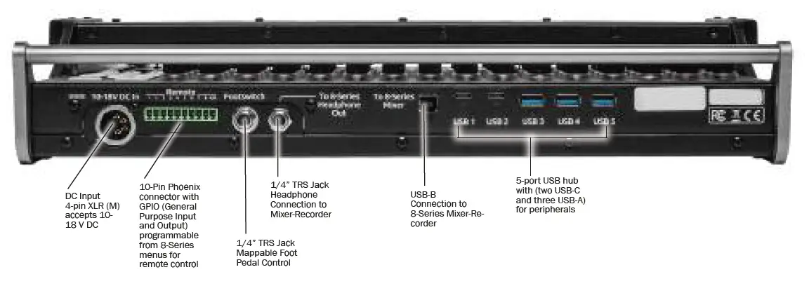SOUND-DEVICES-CL-16-Linear-Fader-Control-for-Mixer-Recorders -PNG- (4)