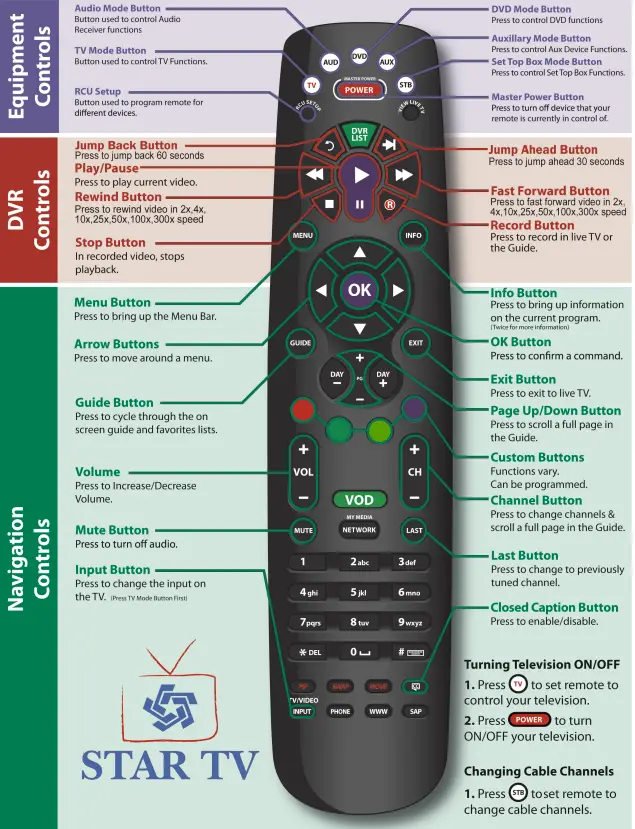 STARCOM-SR-X2100CU-Hostrong-ADB-Remote-Control-FIG-1