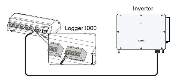 SUNGROW-Logger1000A-EU-Data-Logger-fig- (12)