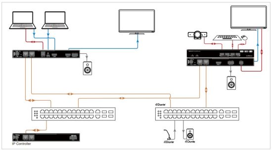 Syscomtec SCT IPE5100 HDMI 2.0 USB AV over IP Encoder - Application 3