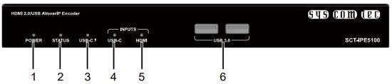 Syscomtec SCT IPE5100 HDMI 2.0 USB AV over IP Encoder - Front Panel