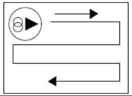 Three Intelligent Path Planning Modes 