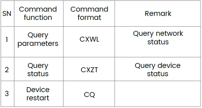 WhatsGPS zTrack-21L GPS Positioning Terminal - Common query commands