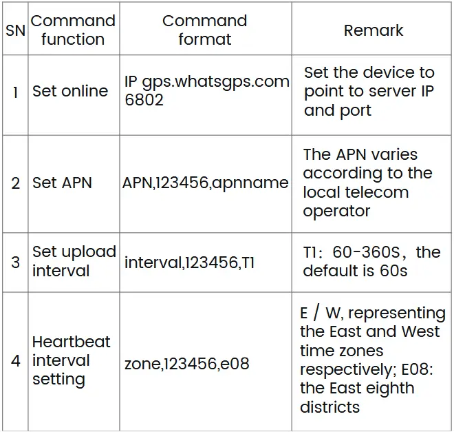 WhatsGPS zTrack-21L GPS Positioning Terminal - Common setup commands