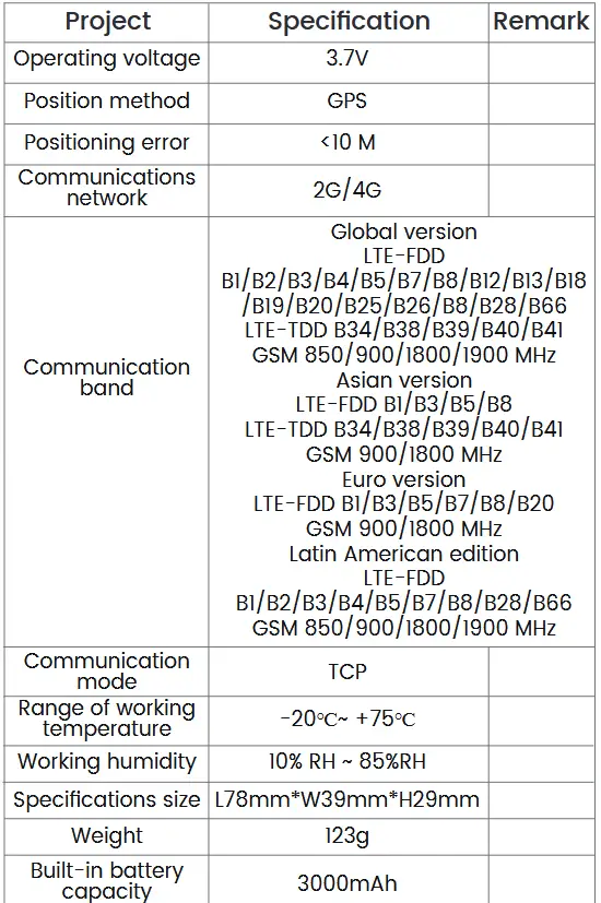 WhatsGPS zTrack-21L GPS Positioning Terminal - Specifications