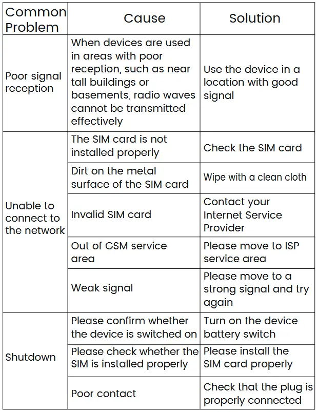 WhatsGPS zTrack-21L GPS Positioning Terminal - Troubleshooting