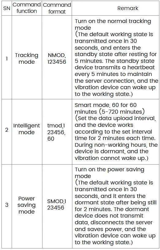 WhatsGPS zTrack-21L GPS Positioning Terminal - Working mode setting and commands