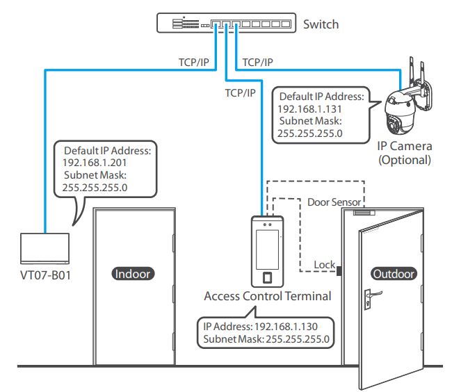 ZKTECO VT07-B01 7 Inch Touch Screen Video Intercom System Installation Guide - Connection Diagram