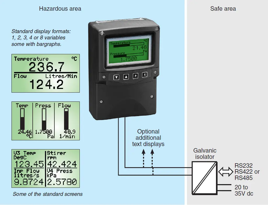 beka-BA484D-Modbus-RTU-Serial-Data-Displays-FIG- (1)