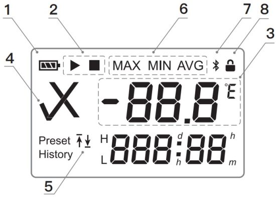 m2cloud m2sn204 Logtrack USB Bluetooth Data Logger - LCD Display Overview