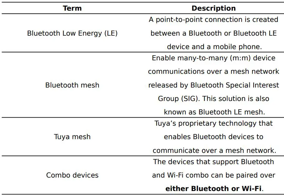 tuya Device Pairing UI BizBundle User Guide - Bluetooth device pairing