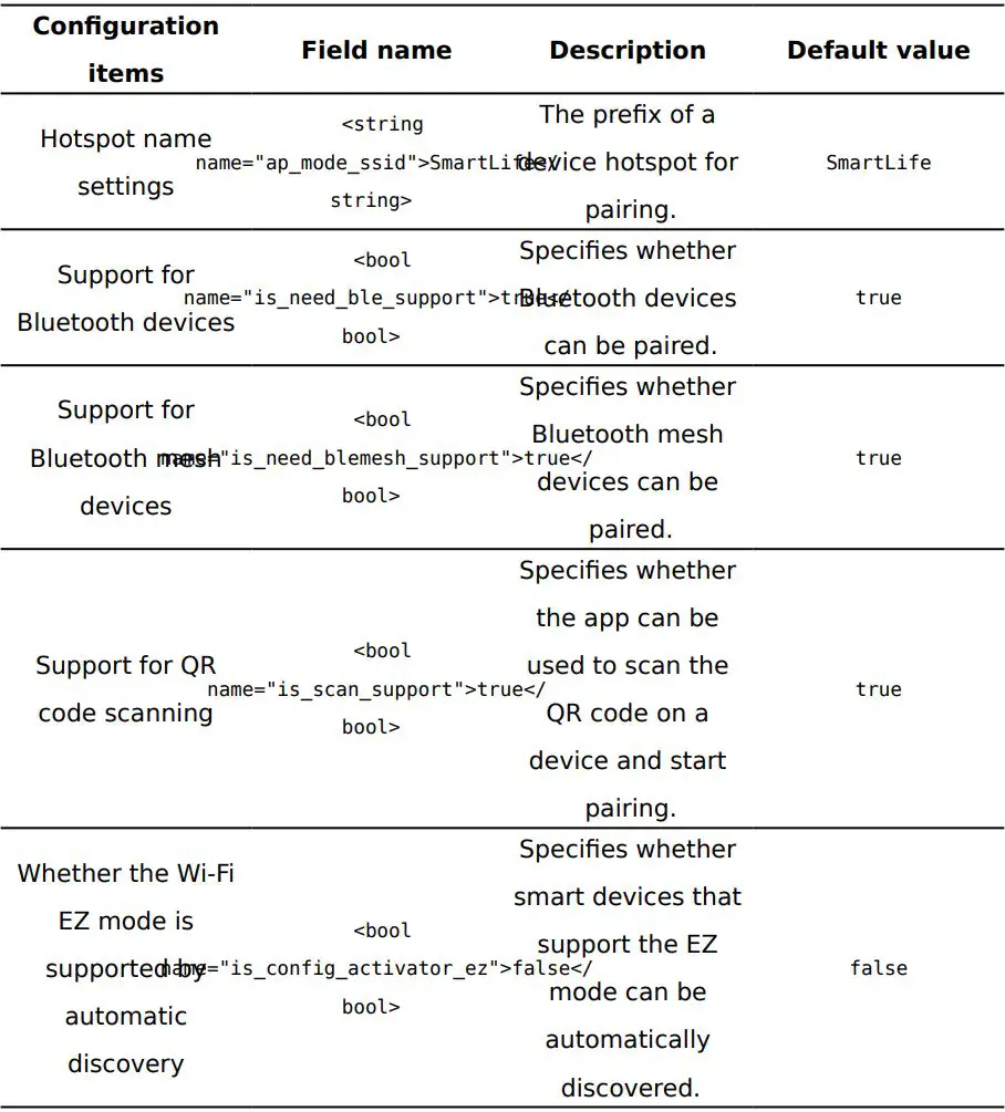 tuya Device Pairing UI BizBundle User Guide - Configure features