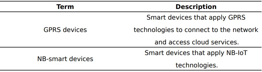 tuya Device Pairing UI BizBundle User Guide - QR code pairing