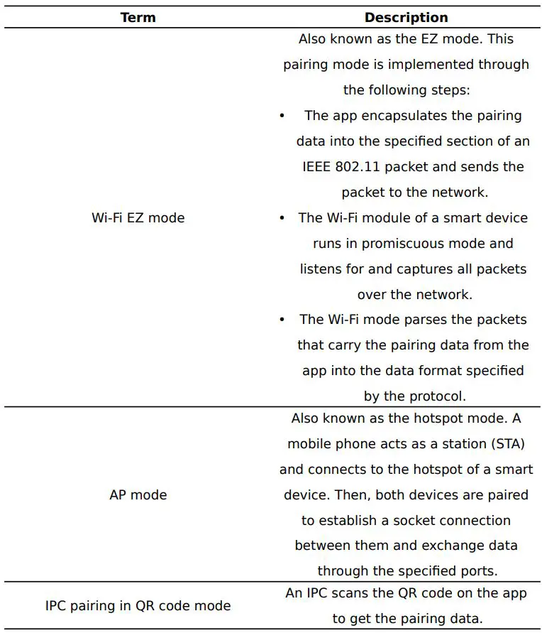 tuya Device Pairing UI BizBundle User Guide - Wi-Fi device pairing