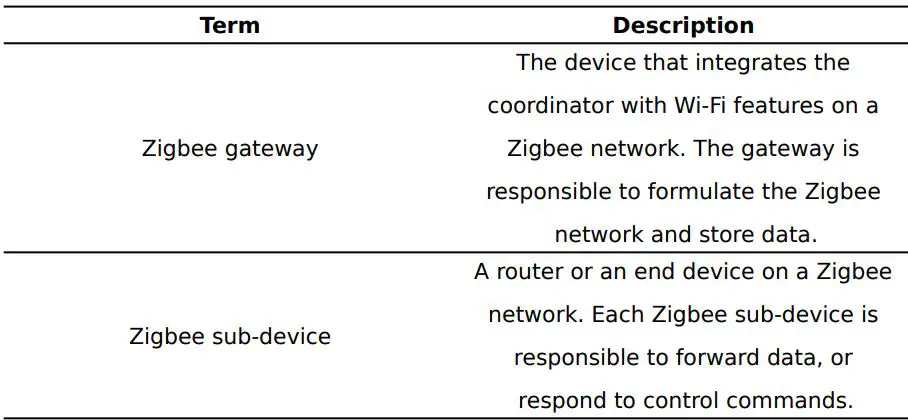 tuya Device Pairing UI BizBundle User Guide - Zigbee device pairing