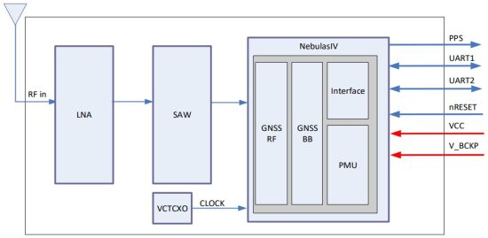 unicore UT986 GNSS All Constellation Multi Frequency High Accuracy Timing Module - Block Diagram