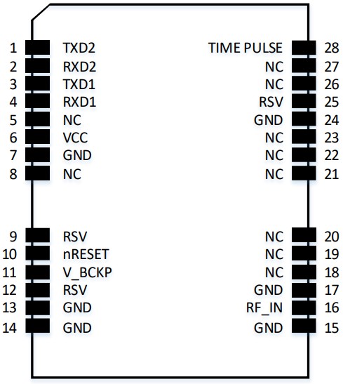 unicore UT986 GNSS All Constellation Multi Frequency High Accuracy Timing Module - Pin Definition