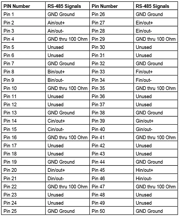 ASSURED SYSTEM LPCI-COM485 Official Distributor and Integrator - Connector Pin Assignments