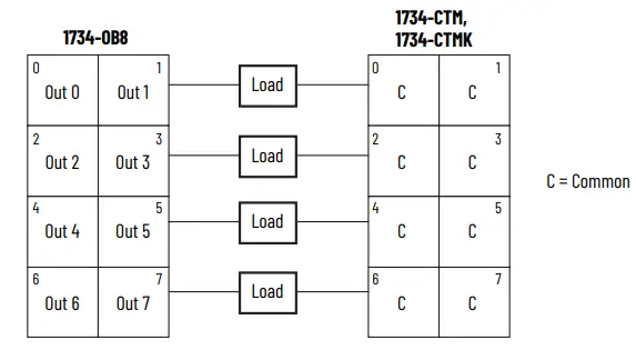 Allen-Bradley-1734-CTM-Common-Terminal-Module-and-Voltage-Terminal-Module-