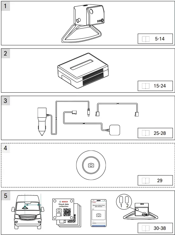 BOSCH-Visual-Data-Collection-Kit-fig-11