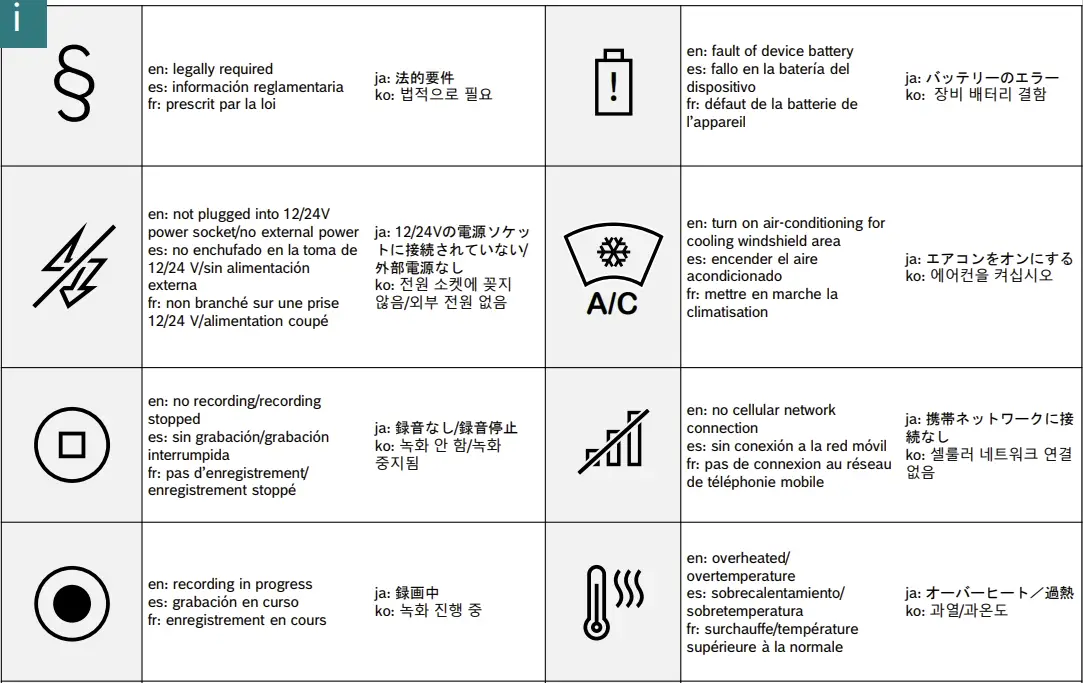 BOSCH-Visual-Data-Collection-Kit-fig-3