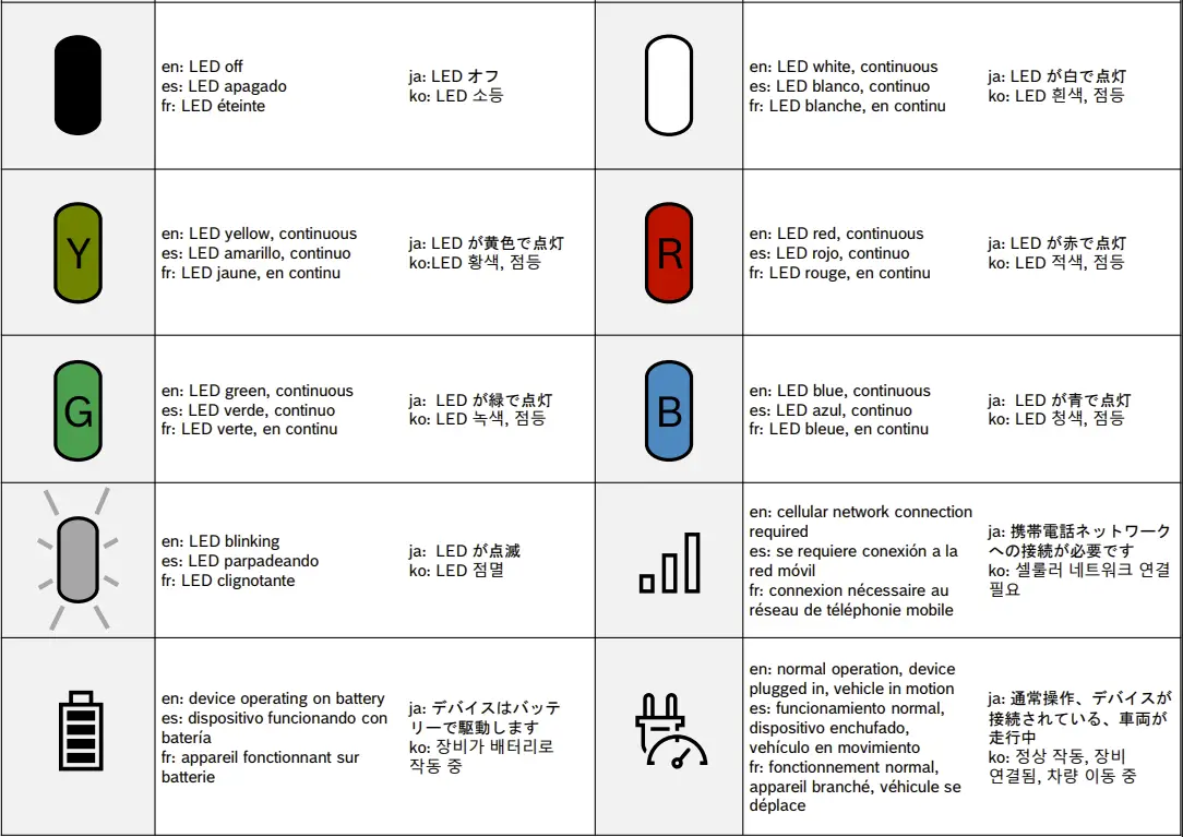 BOSCH-Visual-Data-Collection-Kit-fig-4