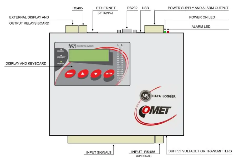 COMET-MS6-Terminal-with-Display-for-Control-Panels-FIG- (1)