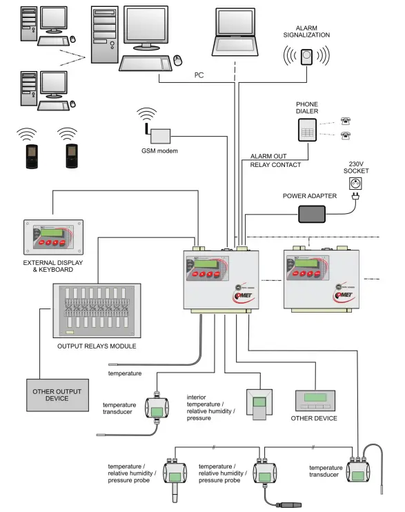 COMET-MS6-Terminal-with-Display-for-Control-Panels-FIG- (5)