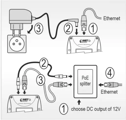 Device Connection Procedure