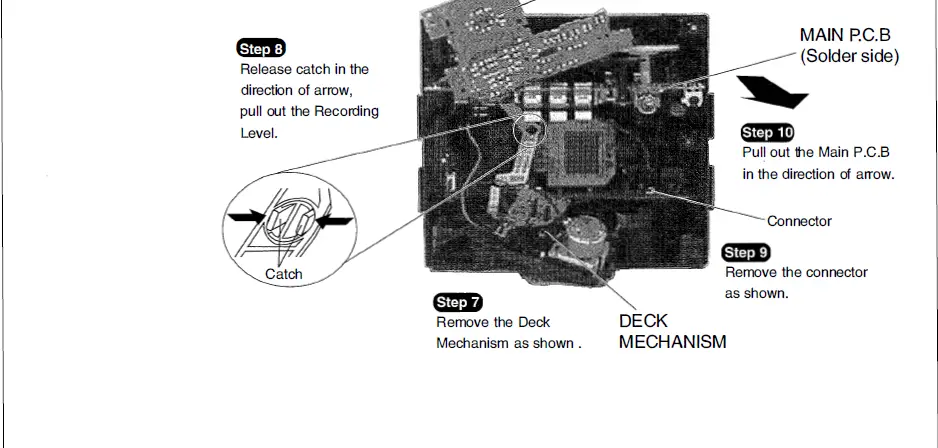 Checking-Procedure-For-Main-Panel,-Mechanism-And-Power-P-C-B-image (3)