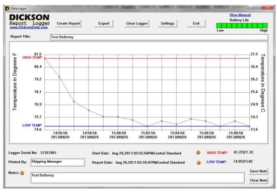 DICKSON RL200 USB Temperature Report Logger - Logged Data
