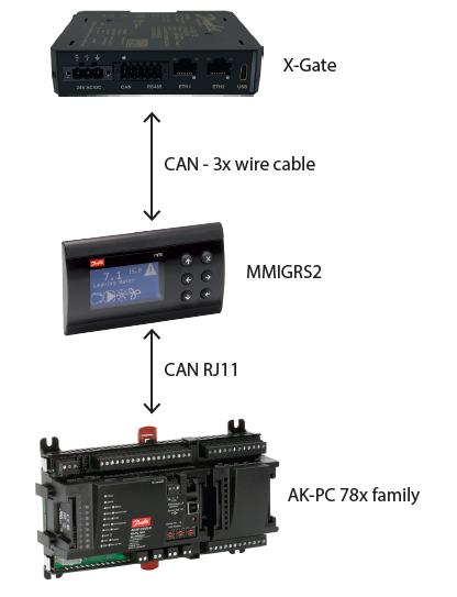 Danfoss-MMIGRS2-X-Gate-AK2-Over-CANbus-Controller- (3)