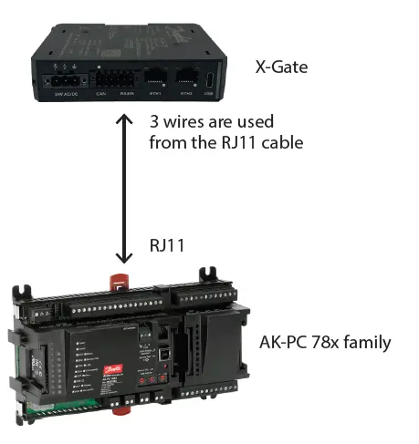 Danfoss-MMIGRS2-X-Gate-AK2-Over-CANbus-Controller- (6)