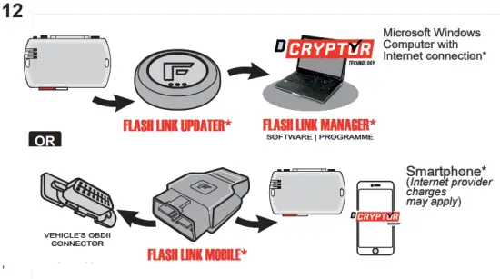 FORTIN EVO ALL Data Bypass and Interface Module -Disconnect 1