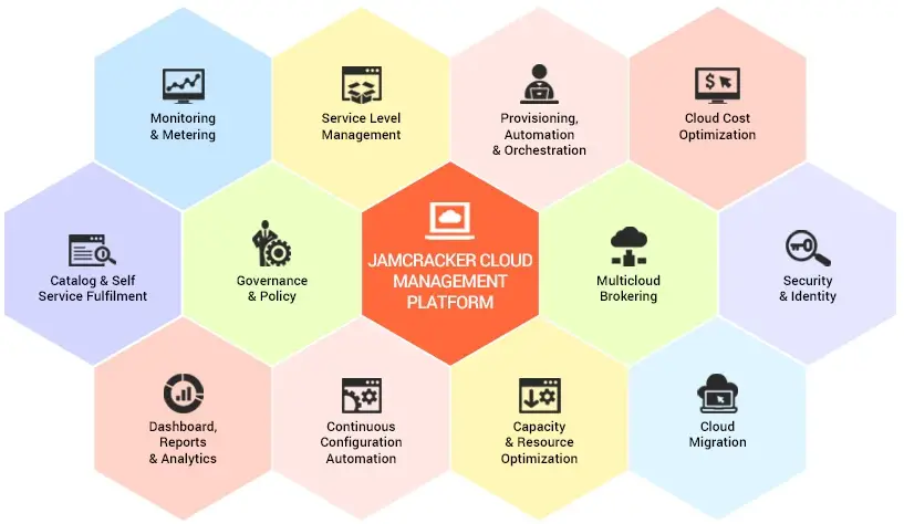 FORTINET-Cloud-Based-Management-Platform-PRODUCT..