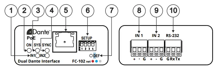 KRAMER-FC-102NET-2-Channel-Dante-Encoder-FIG-1