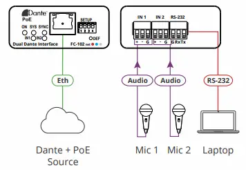 KRAMER-FC-102NET-2-Channel-Dante-Encoder-FIG-3