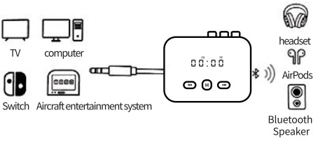 Kemaida RT06 Multifunctional Wireless Audio Transmitter Receiver - Transmitter Mode