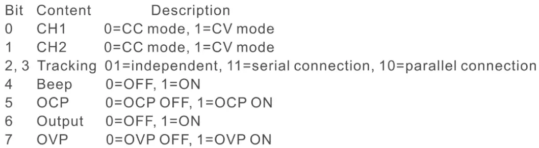 Korad KA Series Laboratory Power Supply and Programmer - bits follow the below formats